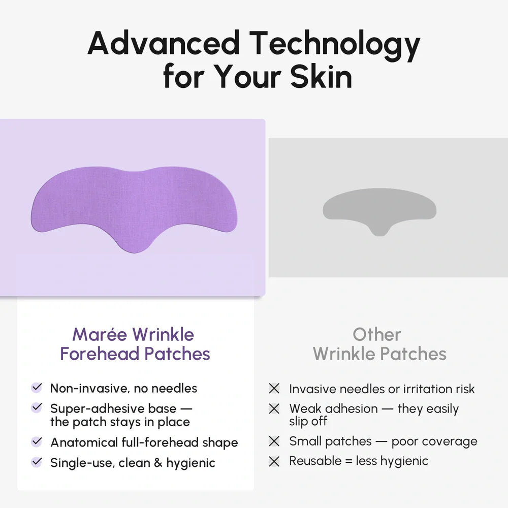 Smoothing Forehead Patches