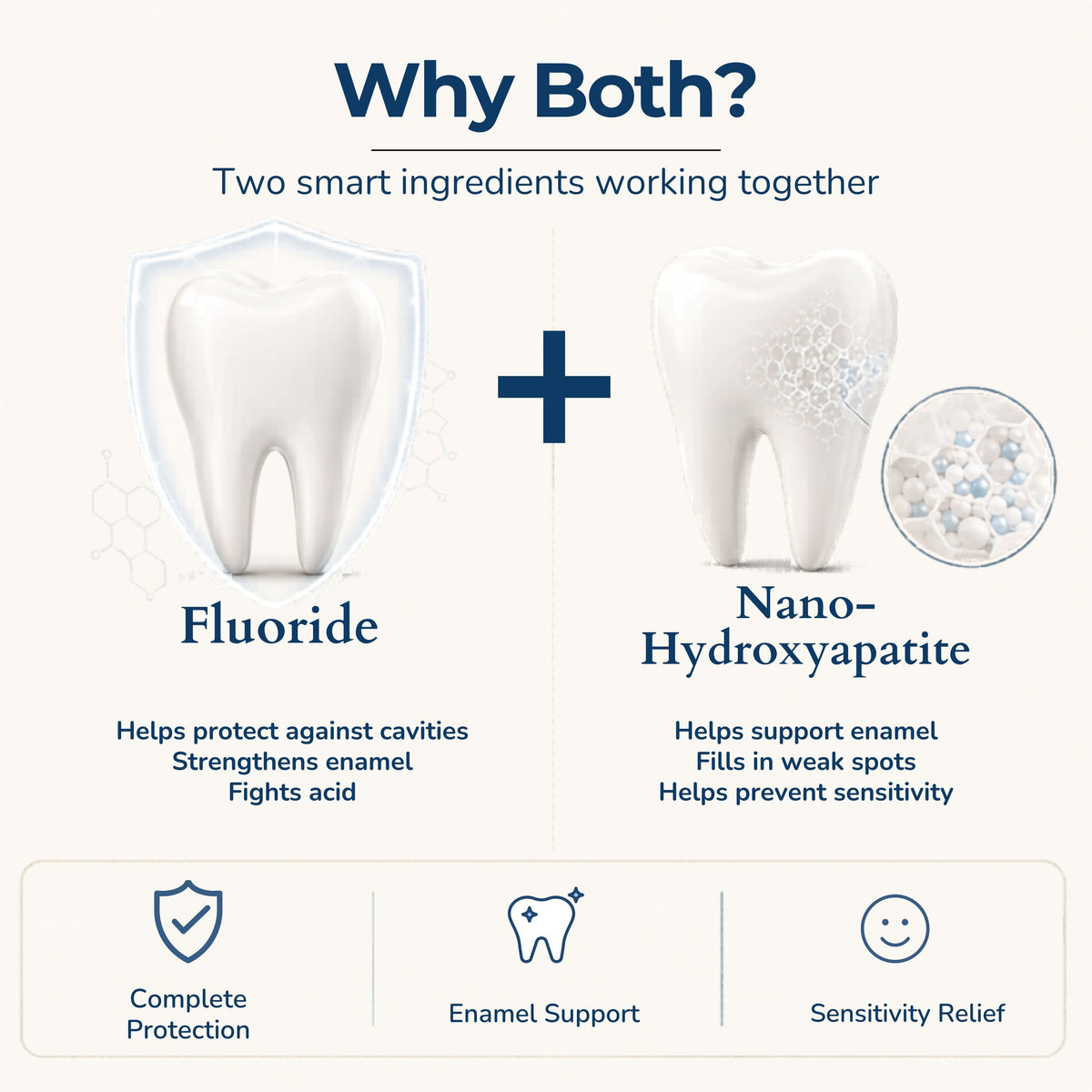 Fluoride Cinnamon Toothpaste Tablets – 4-Month Supply | 5% nHAp